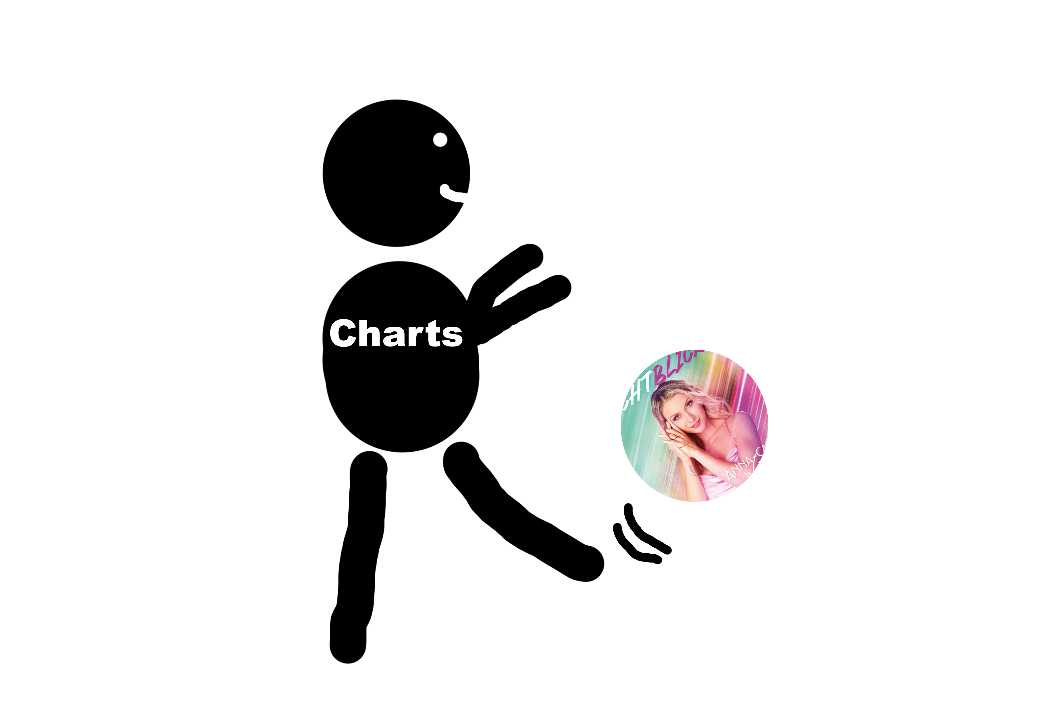 Woitschack Charts