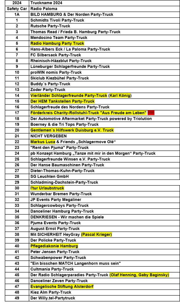 Truckliste Schlagermove